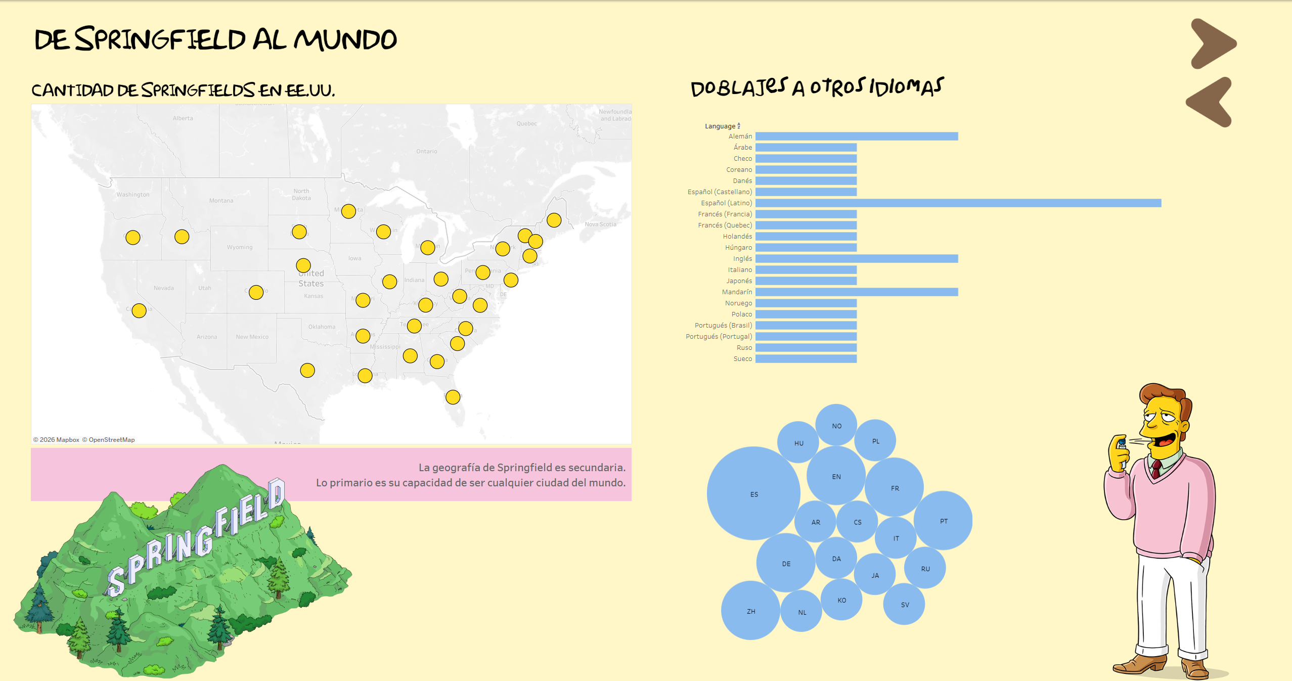 Data visualisation dashboard showing Simpsons episode ratings, viewership trends and AI-enriched analytics over 30 seasons
